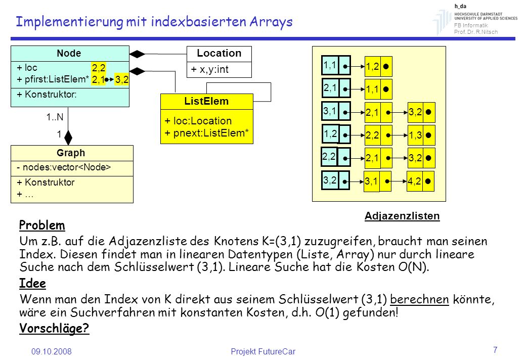 Implementierung mit indexbasierten Arrays