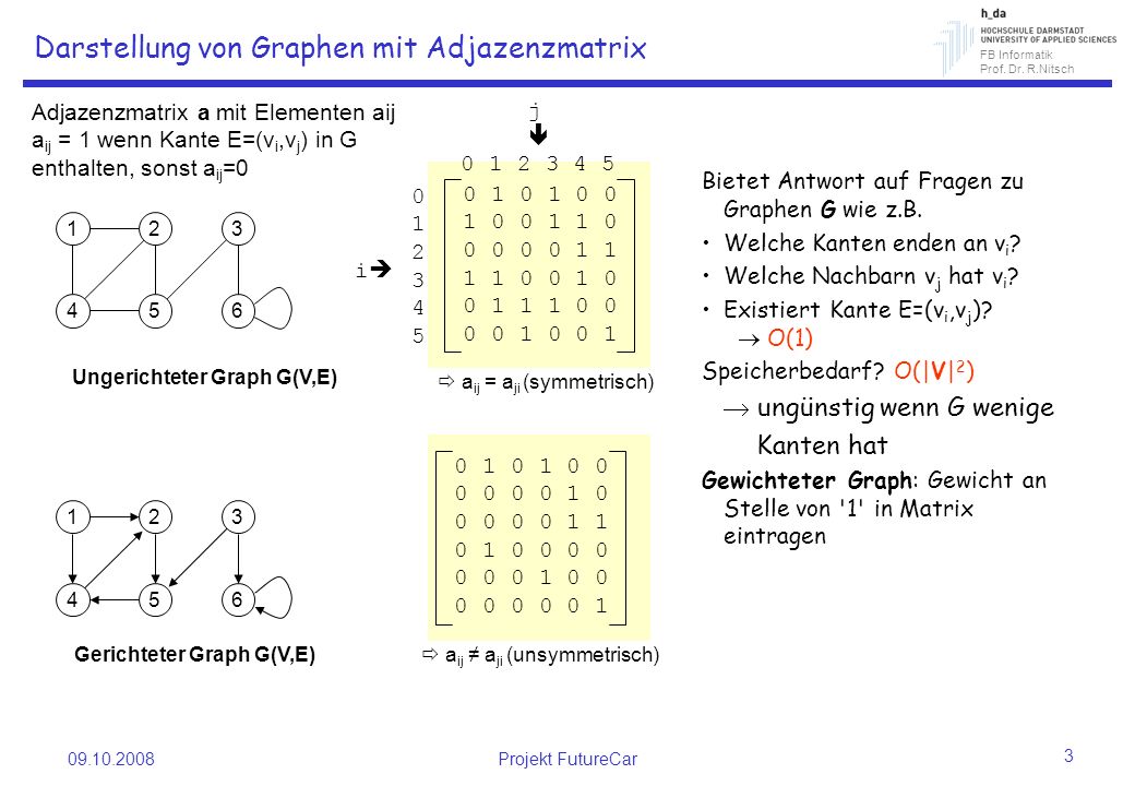 Darstellung von Graphen mit Adjazenzmatrix