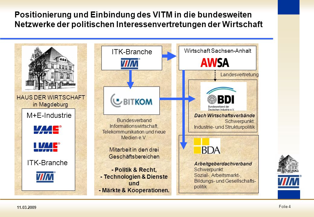 Positionierung und Einbindung des VITM in die bundesweiten Netzwerke der politischen Interessenvertretungen der Wirtschaft