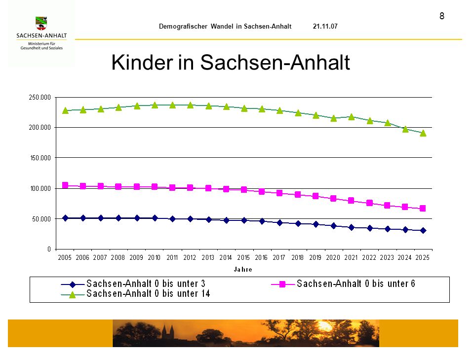 Kinder in Sachsen-Anhalt