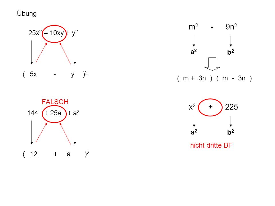 m2 - 9n2 x Übung 25x2 – 10xy + y2 a2 b2 ( - )2 5x y