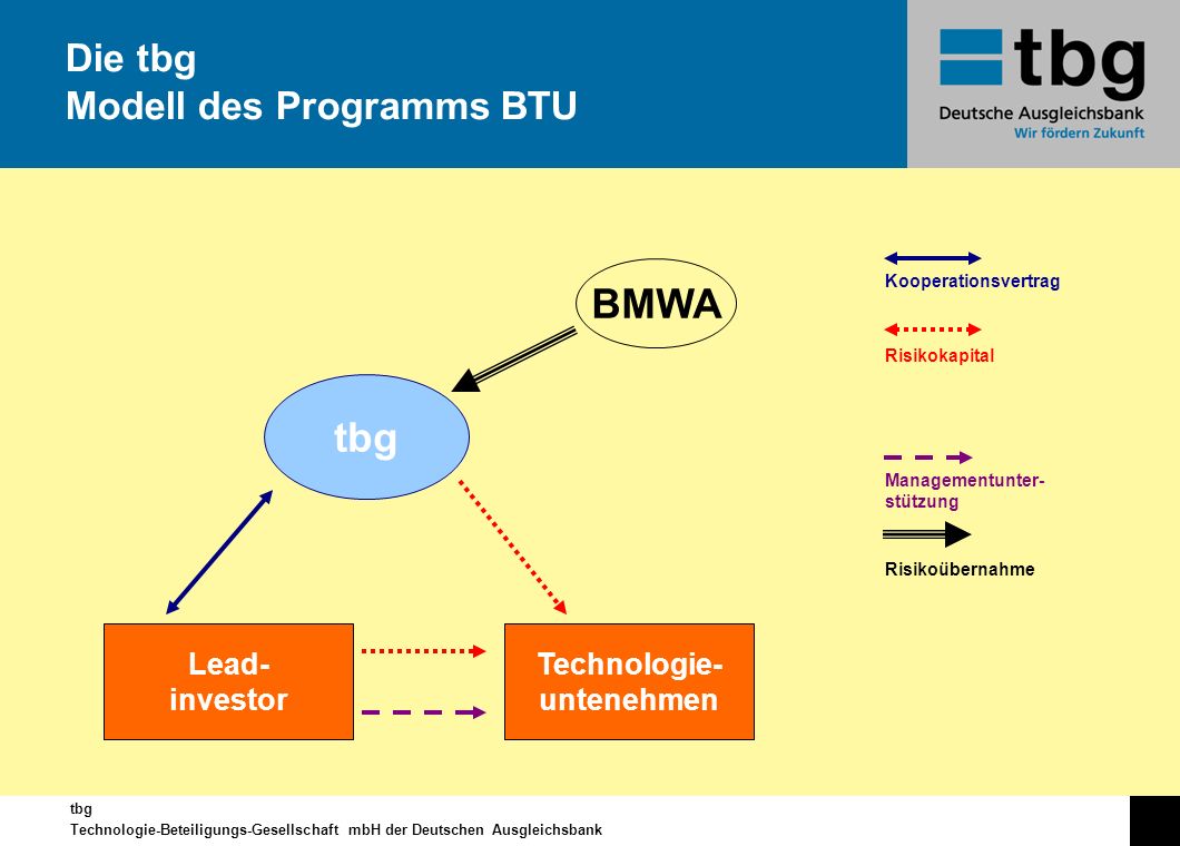 Die tbg Modell des Programms BTU