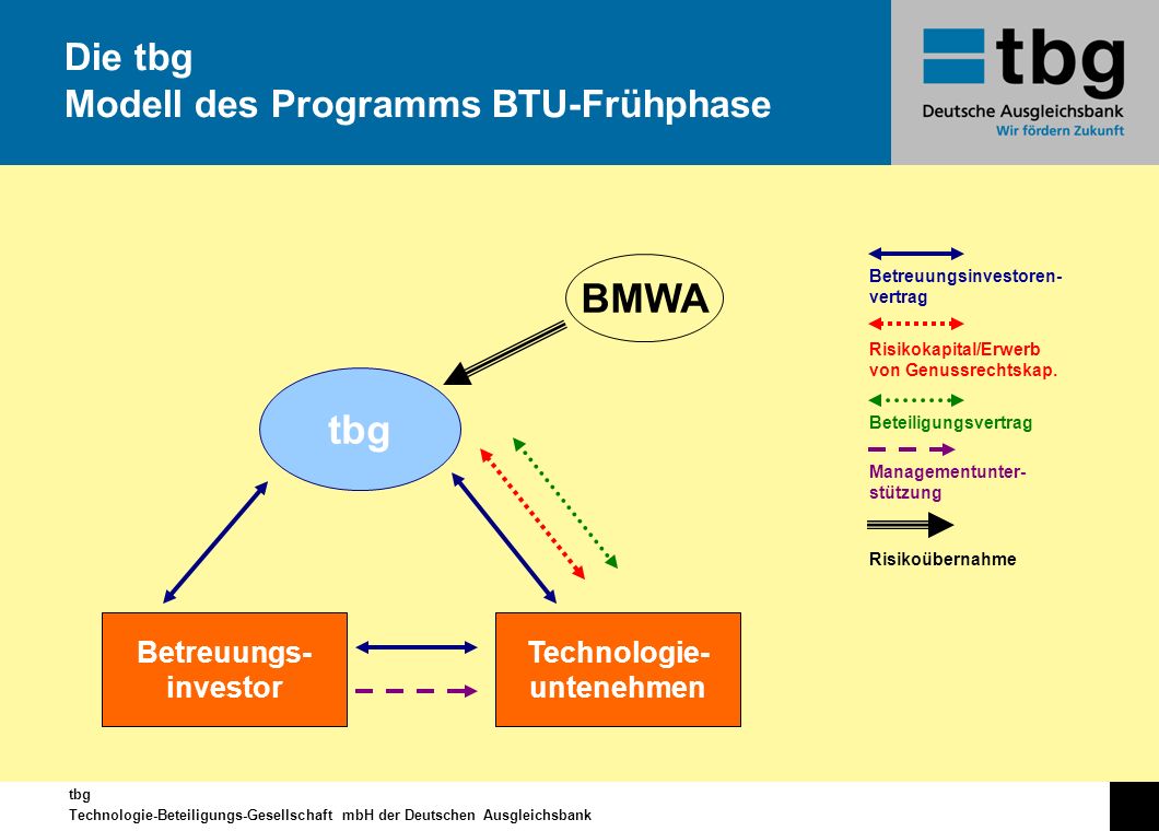 Die tbg Modell des Programms BTU-Frühphase