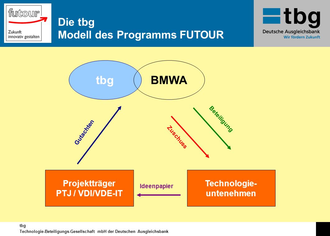 tbg BMWA Die tbg Modell des Programms FUTOUR Projektträger