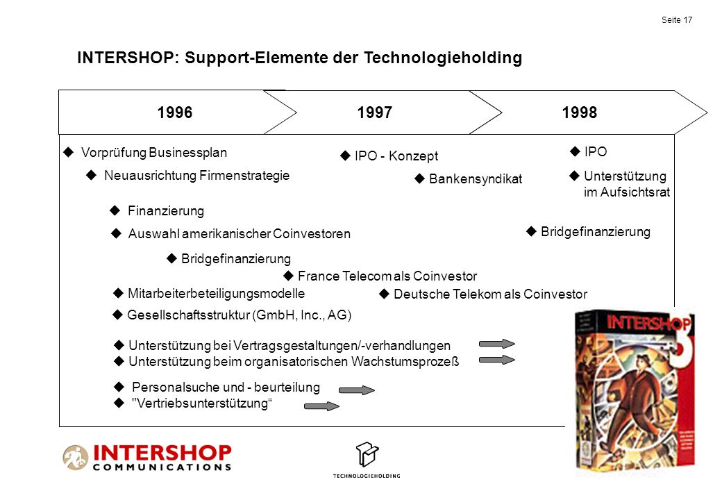 INTERSHOP: Support-Elemente der Technologieholding