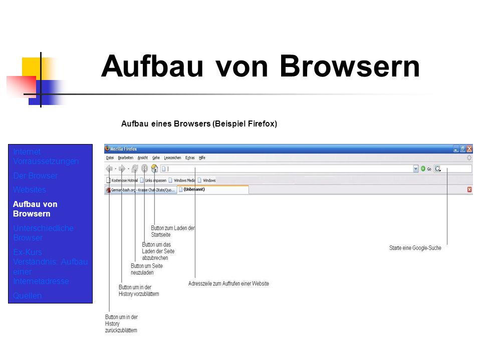 Aufbau von Browsern Aufbau eines Browsers (Beispiel Firefox)