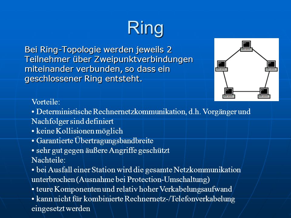 Ring Bei Ring-Topologie werden jeweils 2