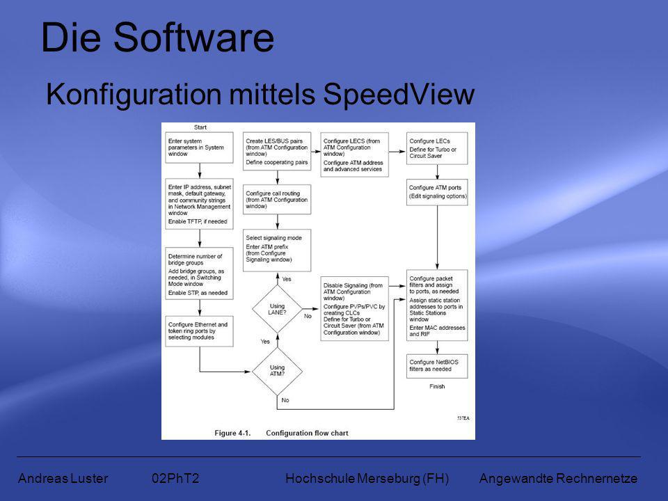 Die Software Konfiguration mittels SpeedView