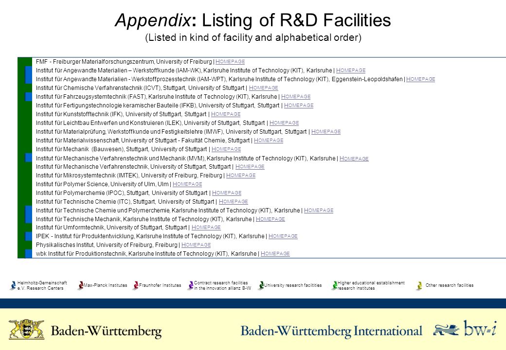 Appendix: Listing of R&D Facilities (Listed in kind of facility and alphabetical order)
