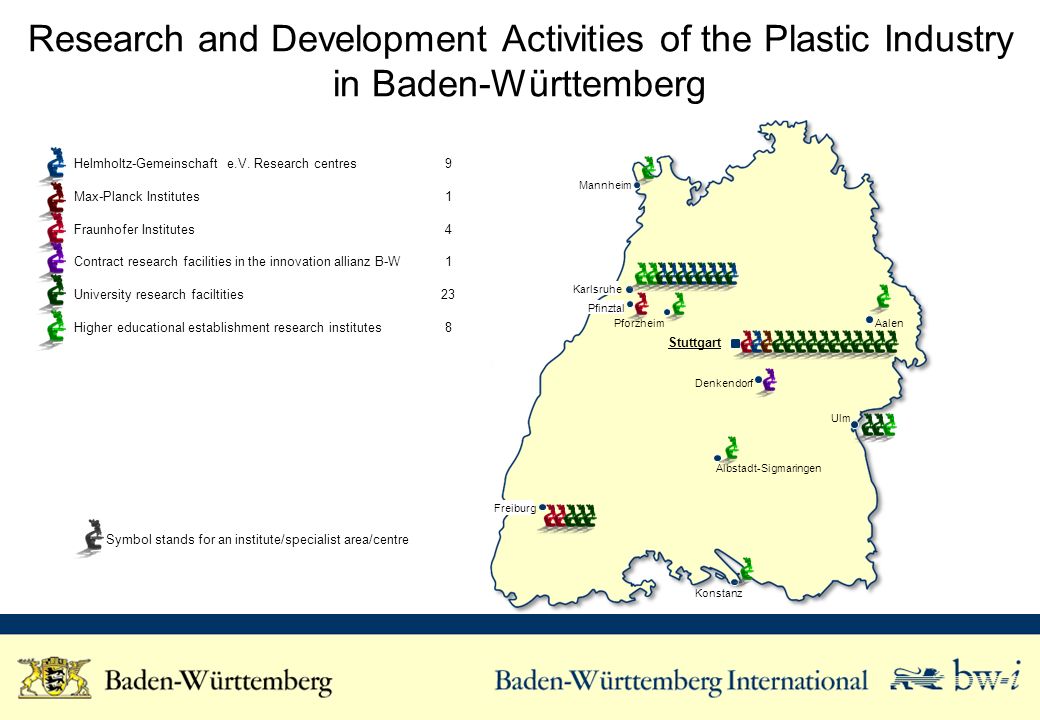 Research and Development Activities of the Plastic Industry in Baden-Württemberg