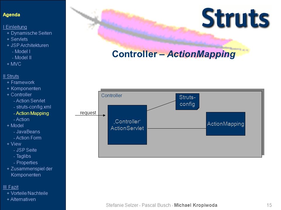 Controller – ActionMapping