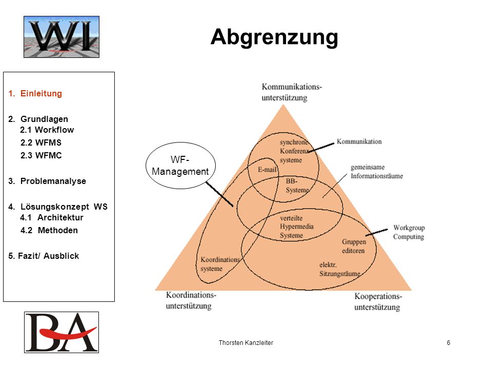Abgrenzung WF- Management 1. Einleitung 2. Grundlagen 2.1 Workflow
