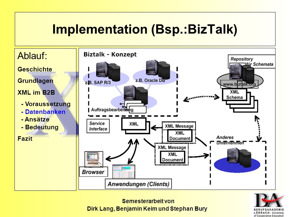 Implementation (Bsp.:BizTalk)