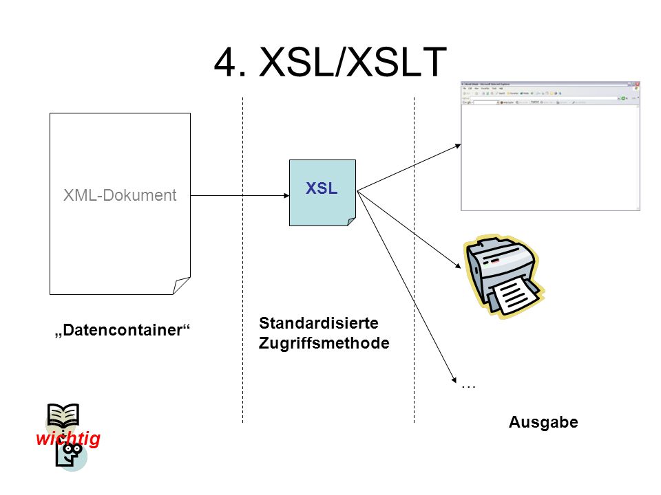 4. XSL/XSLT wichtig XML-Dokument XSL Standardisierte Zugriffsmethode