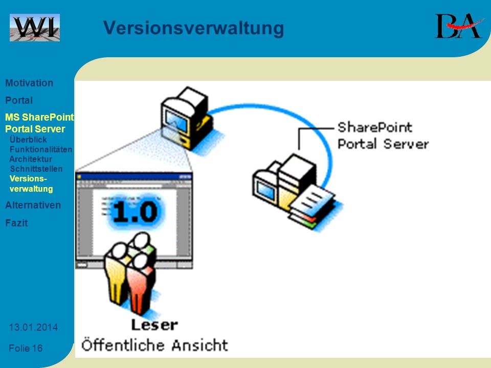 Versionsverwaltung Motivation Portal MS SharePoint Portal Server