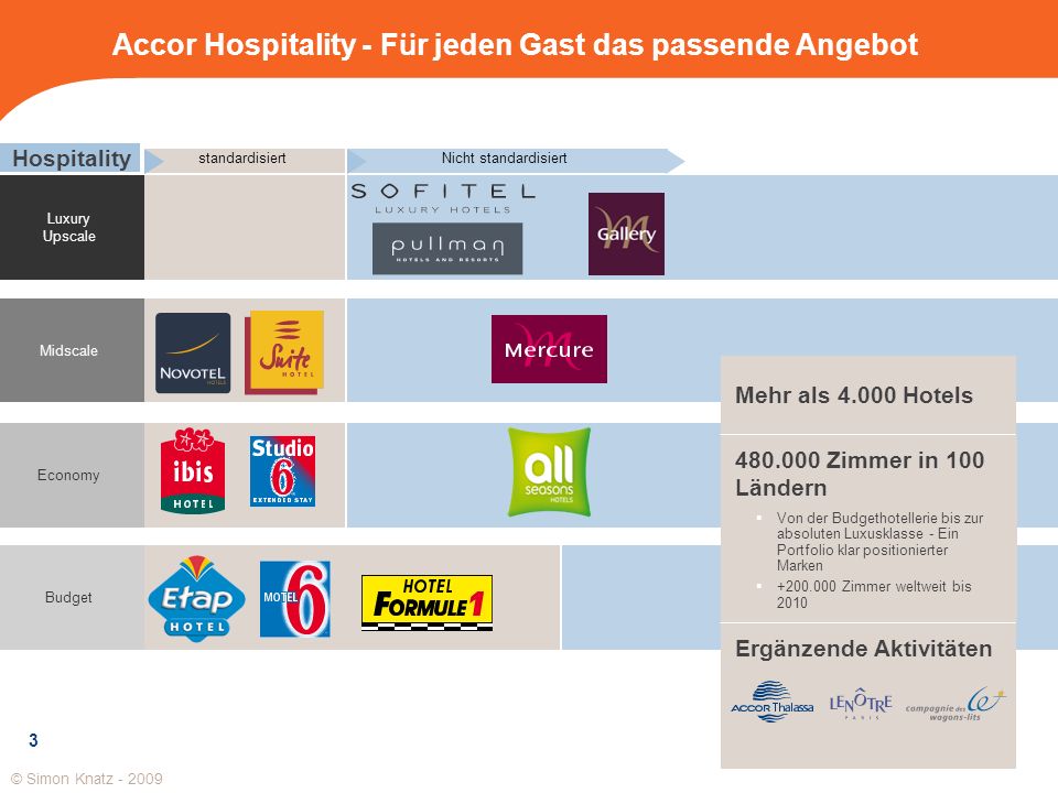 Accor Hospitality - Für jeden Gast das passende Angebot