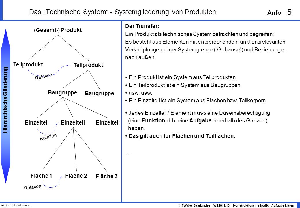 Das „Technische System - Systemgliederung von Produkten