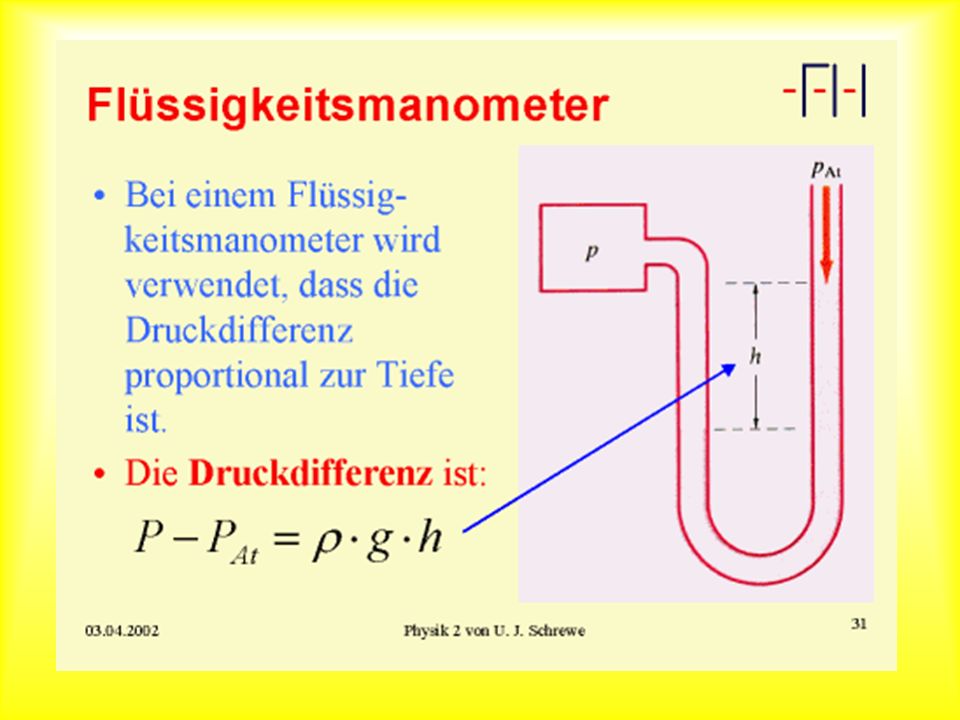 Flüssigkeitsmanometer