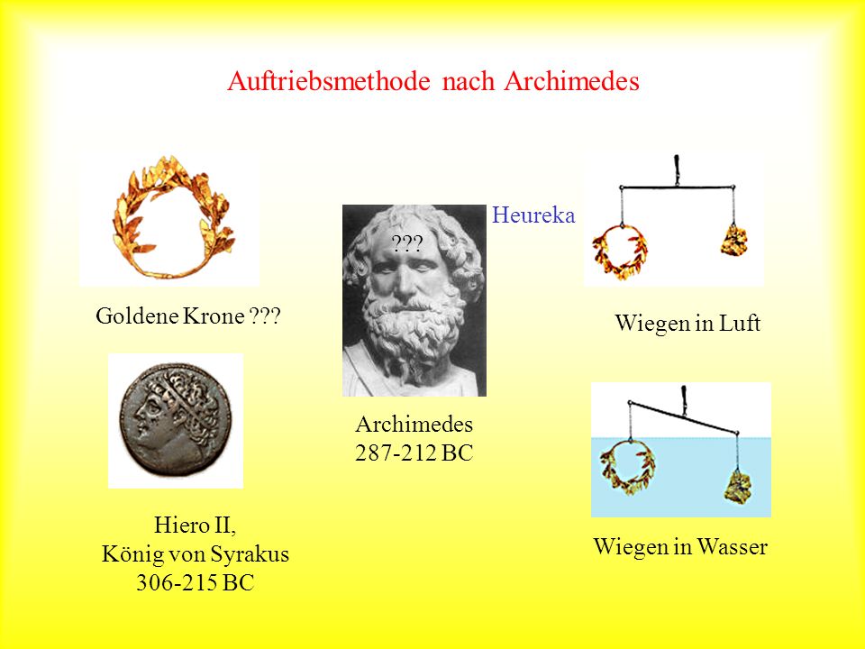 Auftriebsmethode nach Archimedes