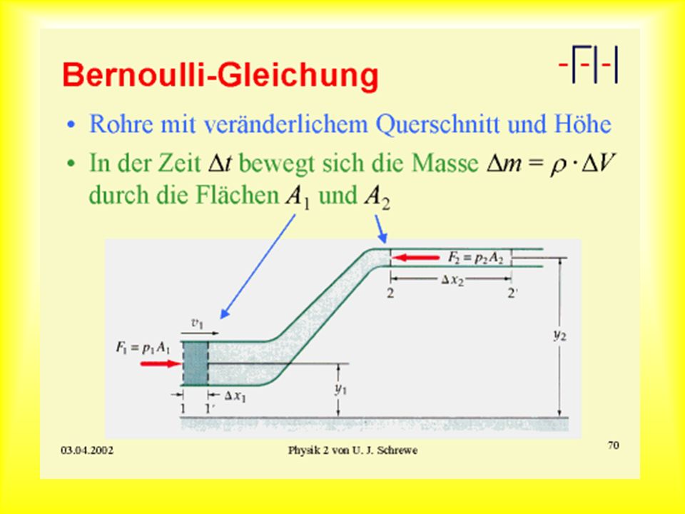 Bernoulli-Gleichung