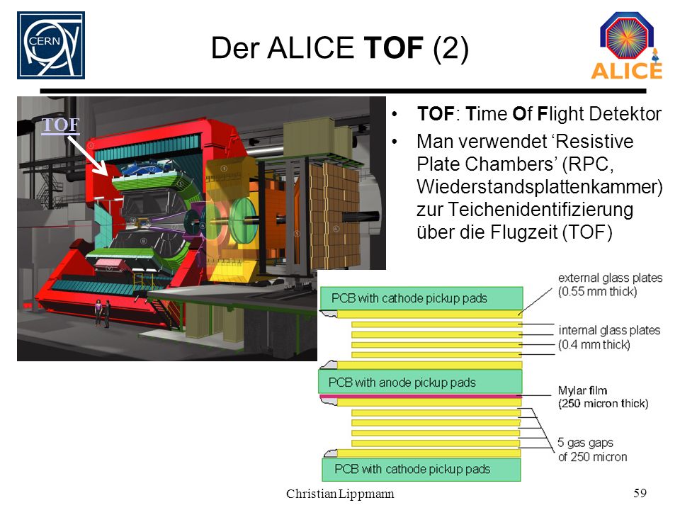 Der ALICE TOF (2) TOF: Time Of Flight Detektor TOF