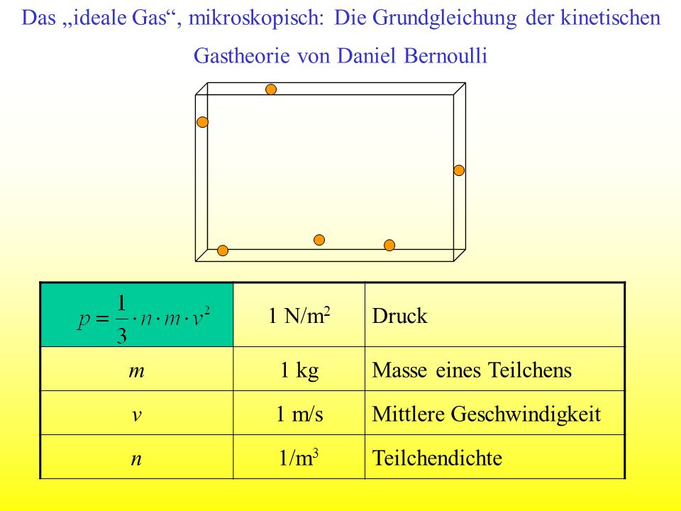 Das „ideale Gas , mikroskopisch: Die Grundgleichung der kinetischen Gastheorie von Daniel Bernoulli
