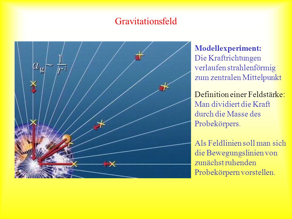 Gravitationsfeld Modellexperiment: