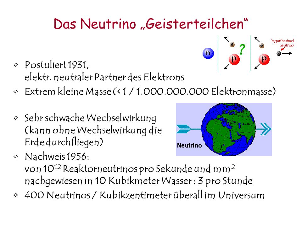Das Neutrino „Geisterteilchen