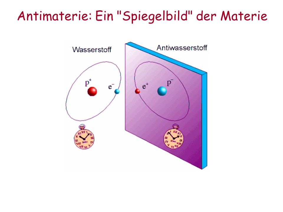 Antimaterie: Ein Spiegelbild der Materie