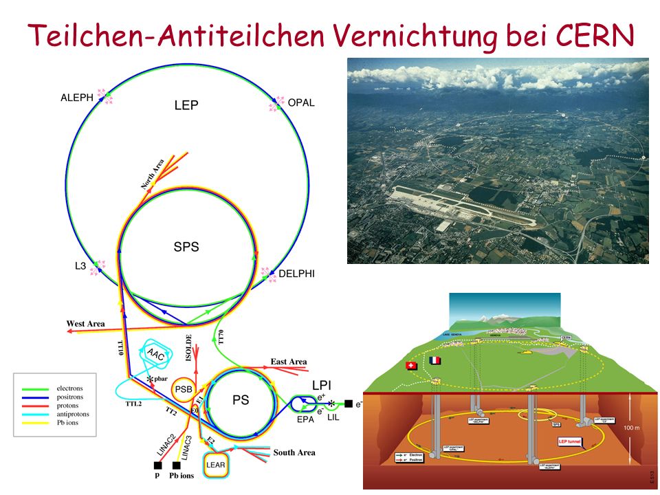 Teilchen-Antiteilchen Vernichtung bei CERN