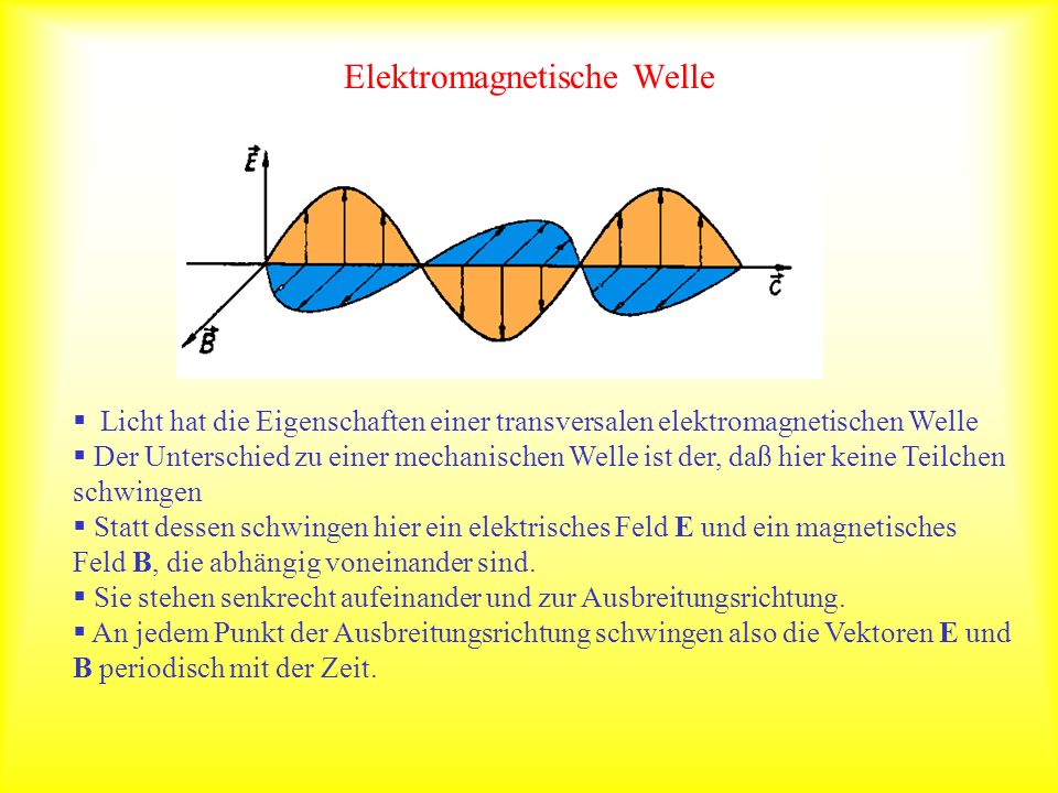 Elektromagnetische Welle