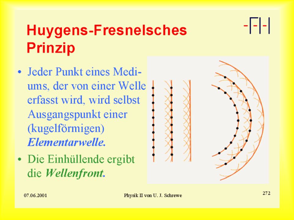 Huygens-Fresnelsches Prinzip