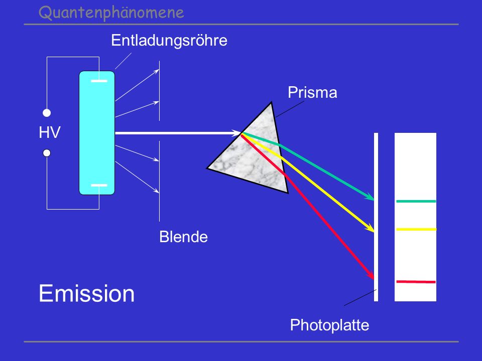 Quantenphänomene Entladungsröhre Prisma HV Blende Emission Photoplatte