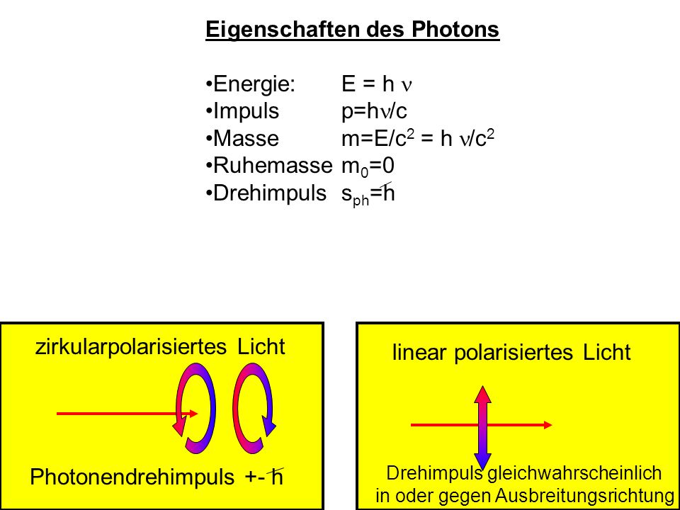 Eigenschaften des Photons Energie: E = h  Impuls p=h/c