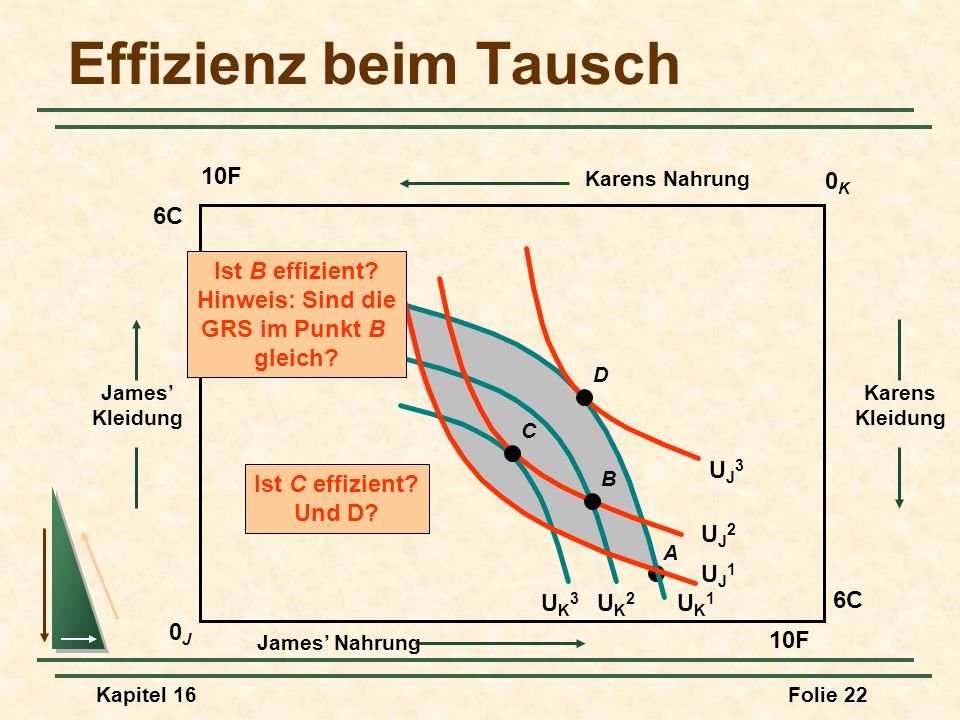 Effizienz beim Tausch 10F UK1 UK2 UK3 0K 6C UJ1 UJ2 UJ3