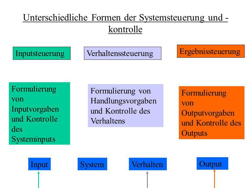 Unterschiedliche Formen der Systemsteuerung und -kontrolle