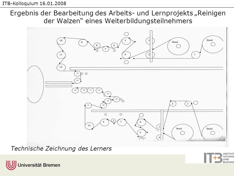 Ergebnis der Bearbeitung des Arbeits- und Lernprojekts „Reinigen der Walzen eines Weiterbildungsteilnehmers