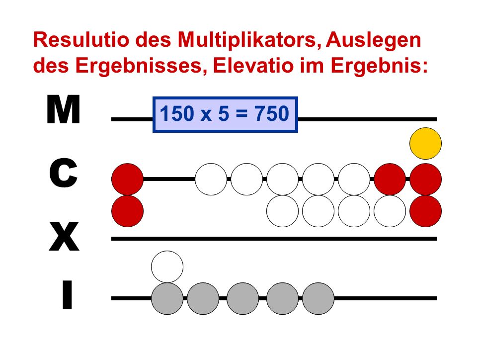 Resulutio des Multiplikators, Auslegen des Ergebnisses, Elevatio im Ergebnis: