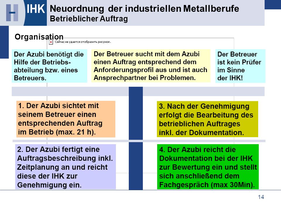Neuordnung der industriellen Metallberufe Betrieblicher Auftrag