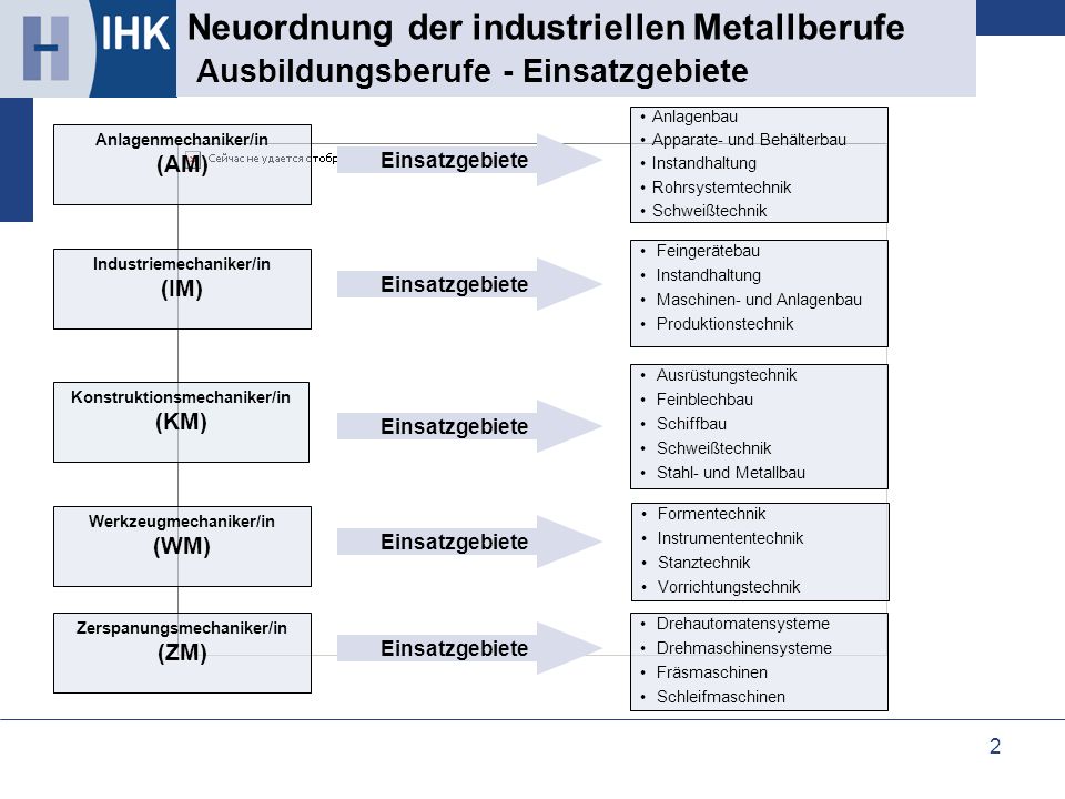 Neuordnung der industriellen Metallberufe Ausbildungsberufe - Einsatzgebiete