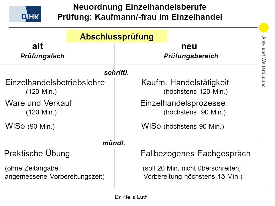 Neuordnung Einzelhandelsberufe Prüfung: Kaufmann/-frau im Einzelhandel