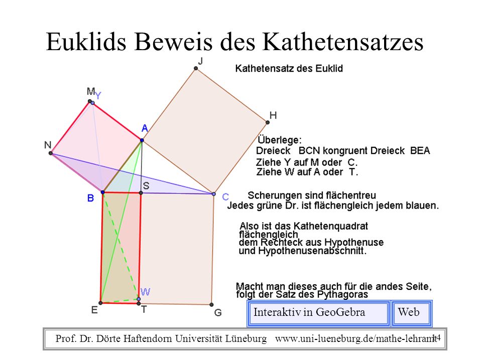 Euklids Beweis des Kathetensatzes