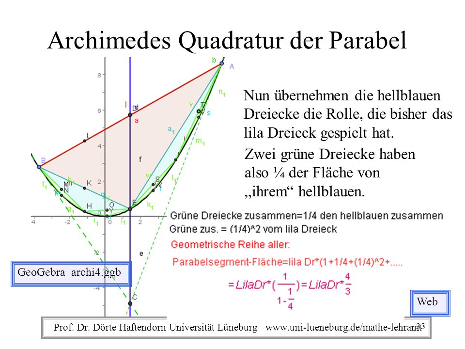 Archimedes Quadratur der Parabel