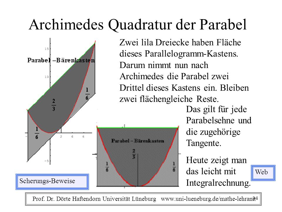Archimedes Quadratur der Parabel