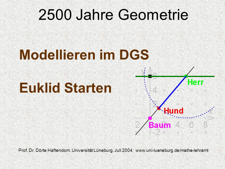 2500 Jahre Geometrie Modellieren im DGS Euklid Starten