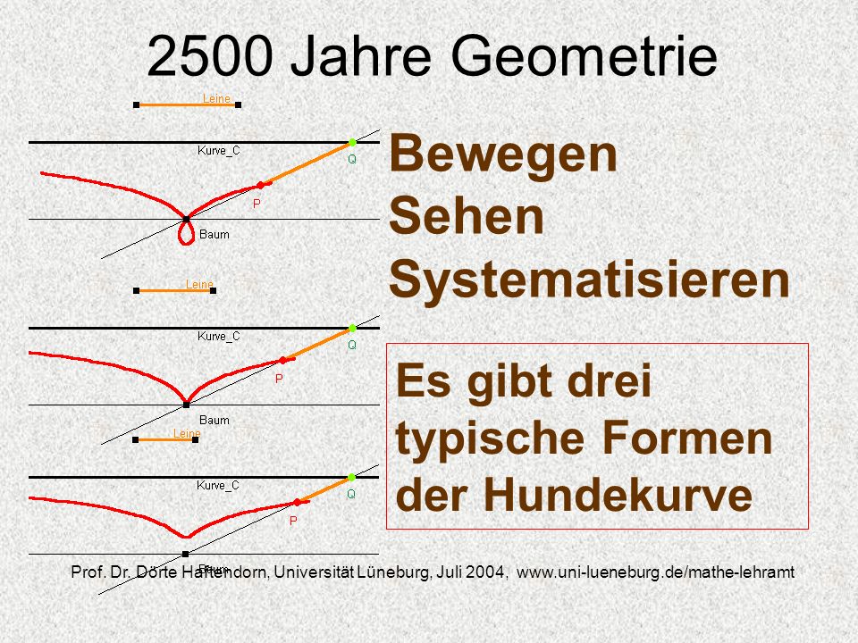 2500 Jahre Geometrie Bewegen Sehen Systematisieren