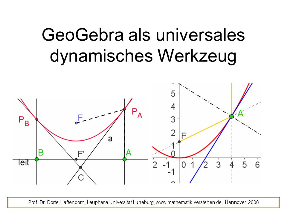 GeoGebra als universales dynamisches Werkzeug