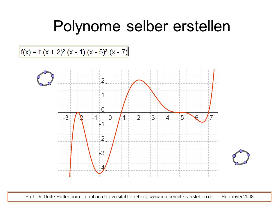 Polynome selber erstellen