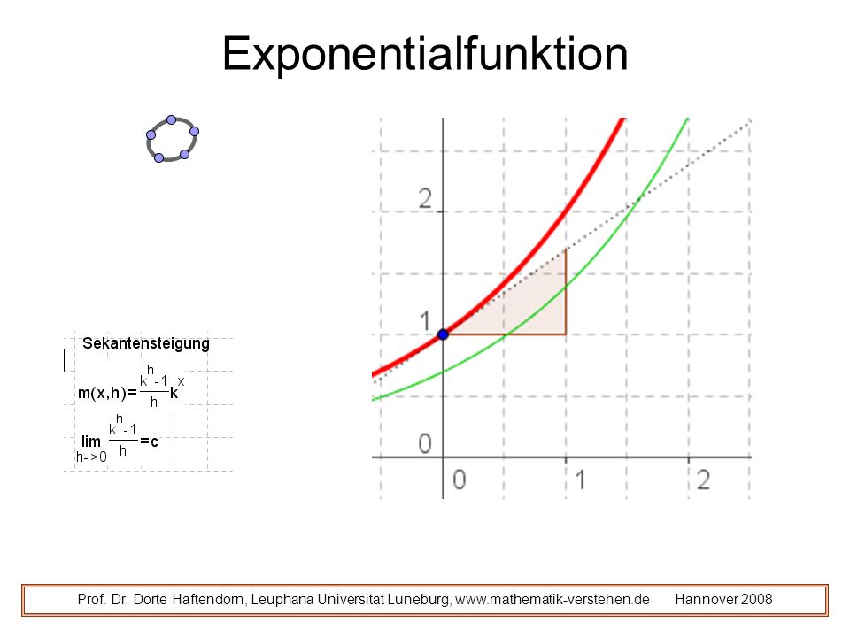 Exponentialfunktion Prof. Dr.