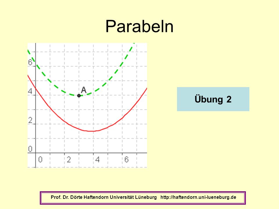 Parabeln Übung 2. Prof. Dr.